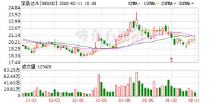深桑达A：公司将持续聚焦主责主业，进一步强化经营管理