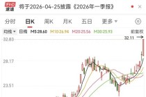 电子布龙头，历史新高！具身智能有望催生万亿级市场，高增长概念股是这些