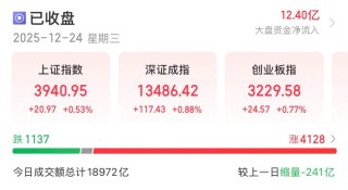 3倍股，9连板！封单超12万手