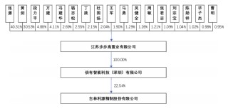 A股“壳并购”汇总！一家上市公司“壳”多少钱