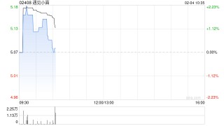 遇见小面于2月3日斥资360.18万港元回购71.95万股