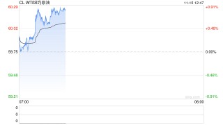 原油期货：海上在途船货逐步转化为陆上库存，市场结构转弱