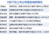 3月27日增减持汇总：当日无增持情况，深城交等8股减持（表）-财经新闻