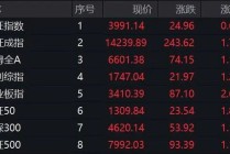 002074，直线拉升涨停！利好来袭，新能源概念大爆发！