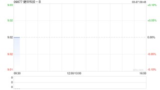 健世科技-B发布年度业绩 商业化首年实现收入9060万元