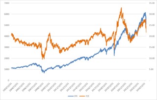 美股上周继续反弹，关税预期下企业“抢进口”或拖累美国经济增长