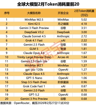 Token出海或迎风口！Kimi+DeepSeek+智谱+MiniMax，筹码集中概念股出炉