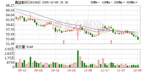 嘉益股份：目前公司生产经营整体正常