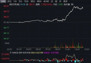 深夜，美股集体拉升！黄金、白银直线飙涨！美联储降息，突传重磅！