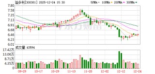 溢多利：公司现有的电镀过氧化氢酶主要用于电子产品生产过程中的清洗环节