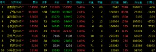 开盘|国内期货主力合约涨跌不一 低硫燃料油（LU）跌超8%