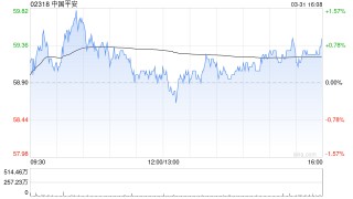 晨星：维持中国平安公允价值预测84港元 公司业绩表现符合预期