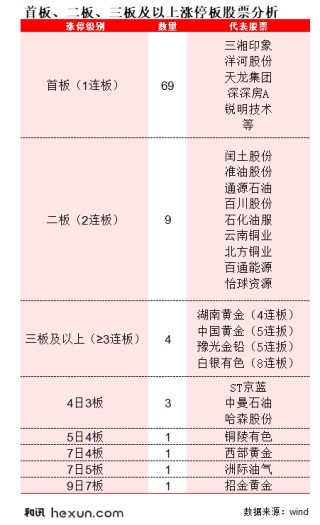 掘金日报（1.29）｜茅台单日吸金57亿夺冠，紫金矿业流出近33亿成“失血”最大个股