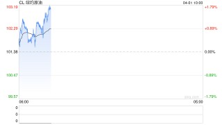 光大期货：4月1日能源化工日报
