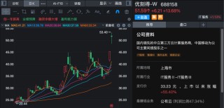 688158，2天大涨超30%！“龙虾”概念股，最新回应！