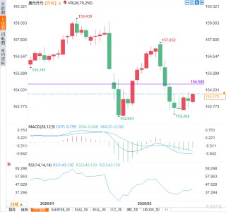 市场冷漠背后：美日利差这把“达摩克利斯之剑”仍未落下