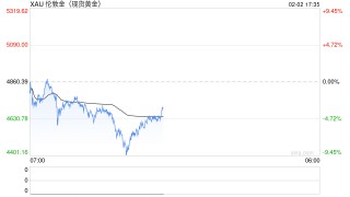 黄金闪崩跌破4500美元 是陷阱还是机会？
