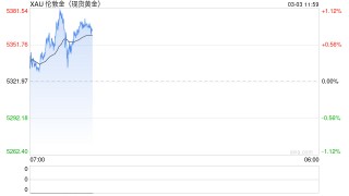避险需求增加！国外分析师：金价有望再次上涨至5500美元/盎司左右