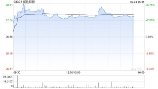 威胜控股盘中涨超5% 公司被纳入恒生综合指数成份股