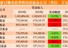 36家公募年度业绩扫描：南方基金反超华夏，工银瑞信基金跻身“20亿俱乐部”