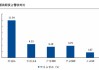 布局硬核科技，为什么科创100更有锐度？