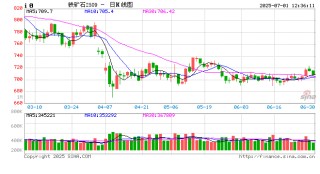 光大期货铁矿石半年报：供需边际宽松 关注供应增量兑现情况