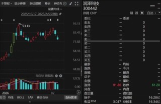 300442，重要收购出炉，2月24日复牌！近期股价大涨