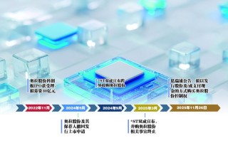 思瑞浦拟购奥拉股份控制权 模拟芯片产业迎资产整合潮