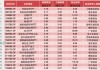 医药、电力、黄金类ETF成避风港，银华基金新经济ETF一周大跌13.11%