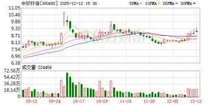 中环环保：实际控制人拟3亿元现金认购公司定增股份