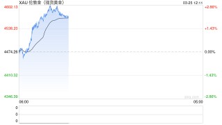 “新债王”Gundlach：美股还没到买入时机，今年降息预期已破灭，现在是抄底黄金的好时候