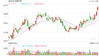 中国平安港股突破60港元