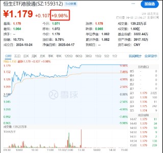 国家队护盘宽基ETF，游资炒作小体量ETF