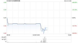 乐氏国际控股5月16日根据“1供4”基准进行供股而发行5.34亿股