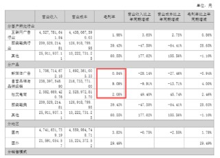 遥望科技四年多亏损34.5亿、短债货币资金缺口超5亿 高流量成本与低毛利业务双重挤压