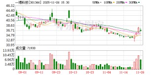 一博科技股东领誉基石拟减持不超2.9834%公司股份