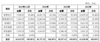 “材料组装厂”金戈新材IPO来了：核心技术是用5万块买来的，核心原材料竟也是从“友商”买来的！