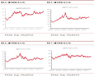 中邮·有色周观点：白银突破上行，看好贵金属表现