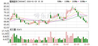 福瑞医科：截至1月20日股东人数为22242户