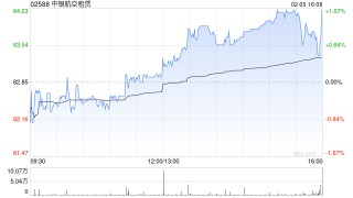 瑞银：升中银航空租赁目标价至96.9港元 料公司去年盈利7.2亿美元