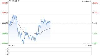 避险“失灵”？黄金ETF持续流出，机构怎么看？