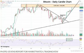 一周外盘头条|美英达成贸易协议 美联储连续第三次按兵不动 比特币再破10万美元 巴菲特年底卸任伯克希尔CEO