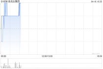 佳兆业集团根据一般授权发行6.01亿股利息支付股份