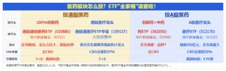 反攻来了！AH创新药齐升，高弹性港股通创新药ETF（520880）冲击3%！全市场唯一药ETF溢价上涨