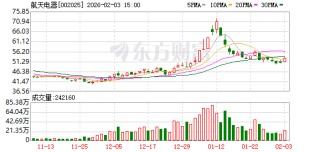 航天电器：公司规划未来在防务、战略新兴产业、国际市场业务的占比为4：4：2