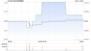 金石控股集团根据股份奖励计划发行52.5万股