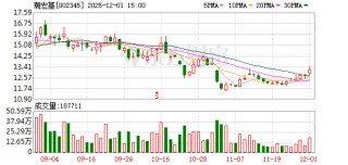 潮宏基旗下皮具公司终止股权激励