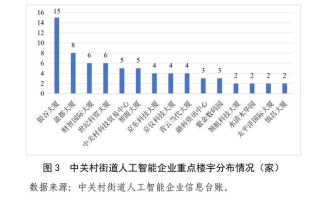 中关村AI大战的火热与现实：大厂、新贵扎堆，路边店员称“没听过DeepSeek”