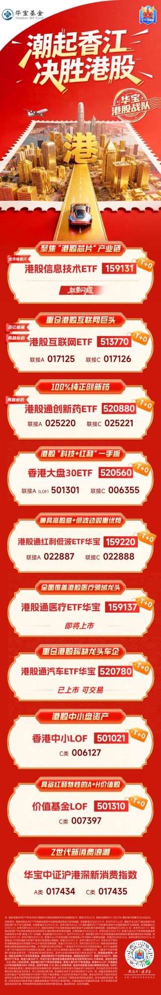 开门红！又新高！华宝基金旗下权益ETF规模升超1400亿元