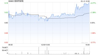 福莱特玻璃获上海宁泉资产管理有限公司增持103.9万股 每股作价8.84港元
